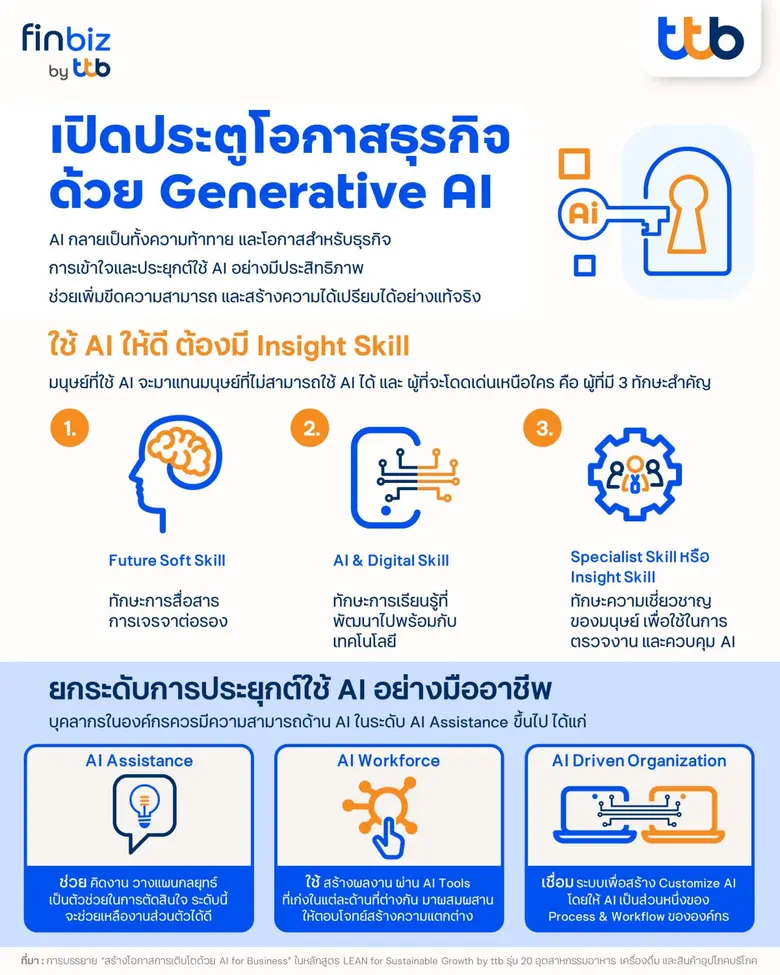 finbiz by ttb แนะเปิดประตูโอกาสธุรกิจ ด้วยพลังของ Generative AI