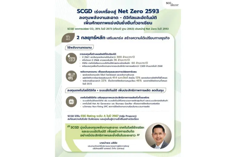 SCG Decor Public Company Limited (SCGD) i...