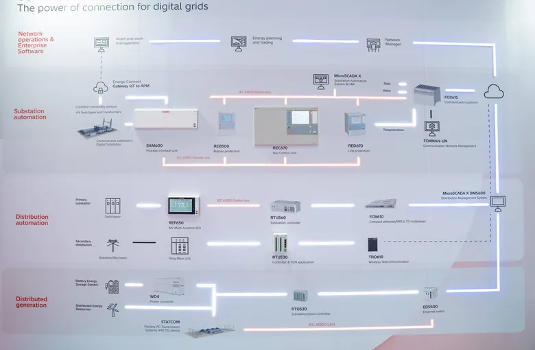 ฮิตาชิ เอนเนอร์ยี่ ร่วมโชว์นวัตกรรมพลังงานยั่งยืนในงาน Enlit Asia 2025