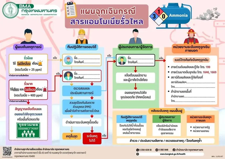นางภาวิณี รุ่งทนต์กิจ ผู้อำนวยการสำนักอนา...
