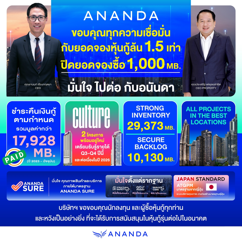 บริษัท อนันดา ดีเวลลอปเม้นท์ จำกัด (มหาชน...