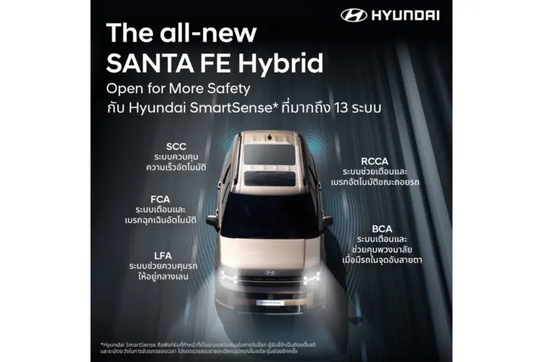 Hyundai all-new SANTA FE Hybrid กวาด 24 รางวัลทั่วโลก ตอกย้ำความสำเร็จด้านดีไซน์ ความปลอดภัย สมรรถนะ และความคุ้มค่า สู่การเป็น SUV แห่งปีที่ทั่วโลกยอมรับ
