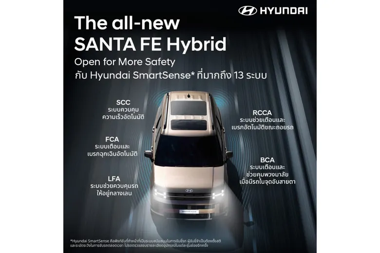 Hyundai all-new SANTA FE Hybrid กวาด 24 รางวัลทั่วโลก ตอกย้ำความสำเร็จด้านดีไซน์ ความปลอดภัย สมรรถนะ และความคุ้มค่า สู่การเป็น SUV แห่งปีที่ทั่วโลกยอมรับ