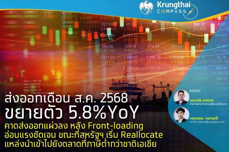 มูลค่าส่งออกเดือน ส.ค. เติบโต 5.8%YoY ชะลอตัวจากเดื...