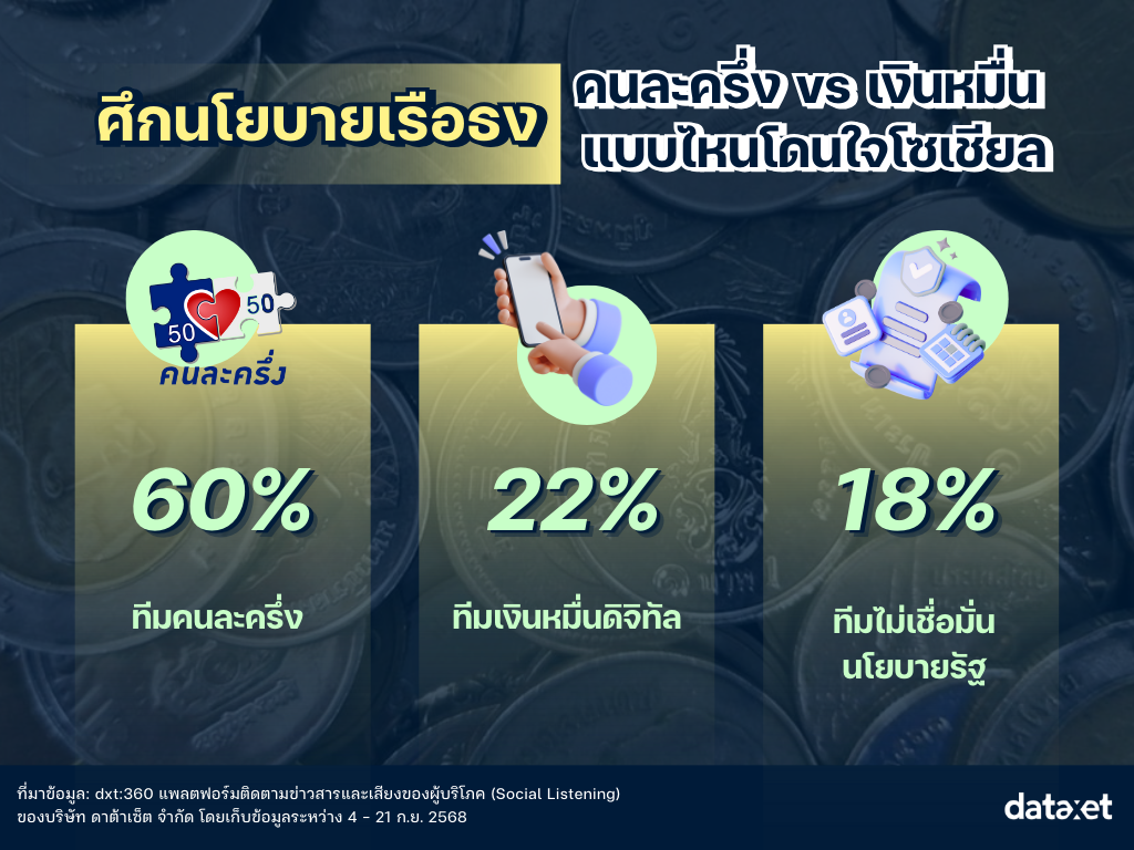 "คนละครึ่ง" รีบูต 2568 ส่อง Insight โซเชียล แบบไหนโดนใจคนไทย