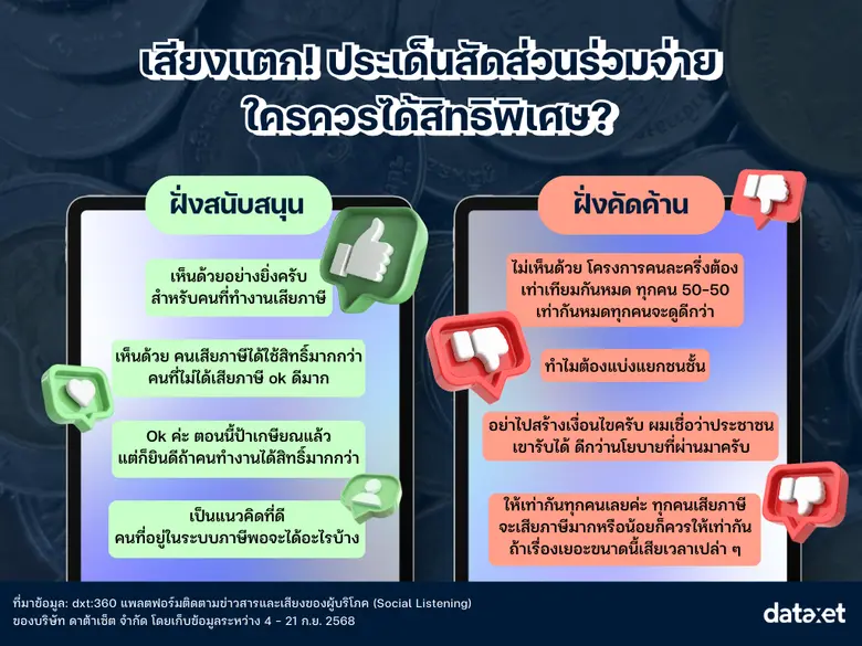 "คนละครึ่ง" รีบูต 2568 ส่อง Insight โซเชียล แบบไหนโดนใจคนไทย