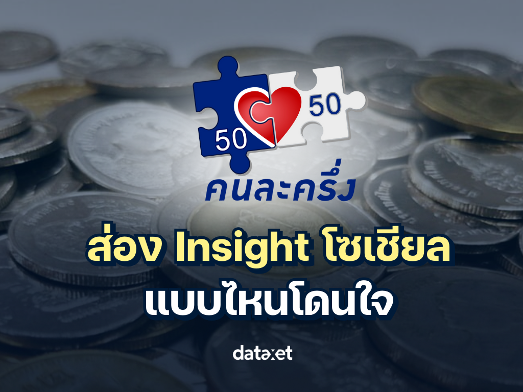 นับตั้งแต่เปิดตัวครั้งแรกโครงการคนละครึ่ง...