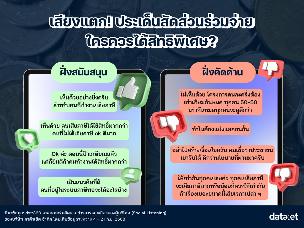 "คนละครึ่ง" รีบูต 2568 ส่อง Insight โซเชียล แบบไหนโดนใจคนไทย