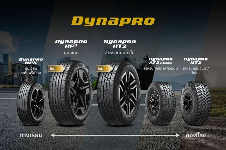 Bangkok, Thailand: September 2025 Hankook...
