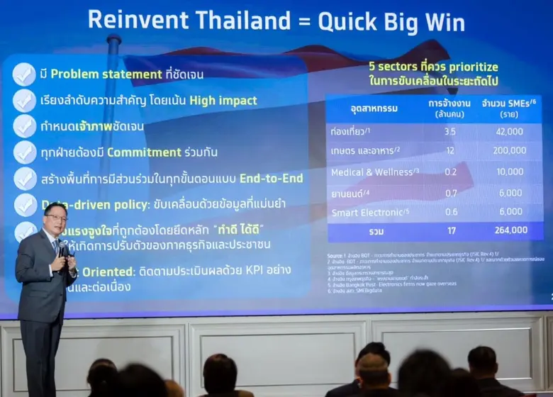 นายผยง ศรีวณิช ประธานสมาคมธนาคารไทย และกรรมการผู้จั...