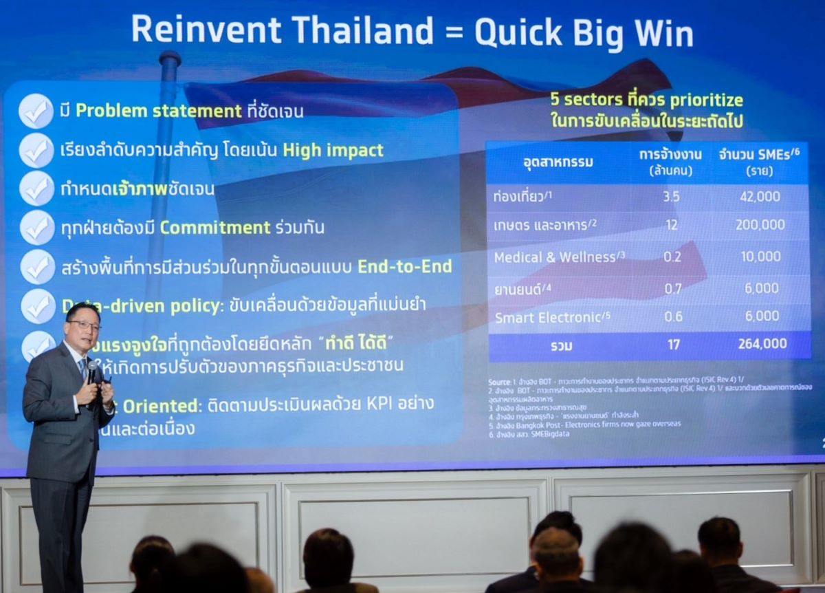 นายผยง ศรีวณิช ประธานสมาคมธนาคารไทย และกร...