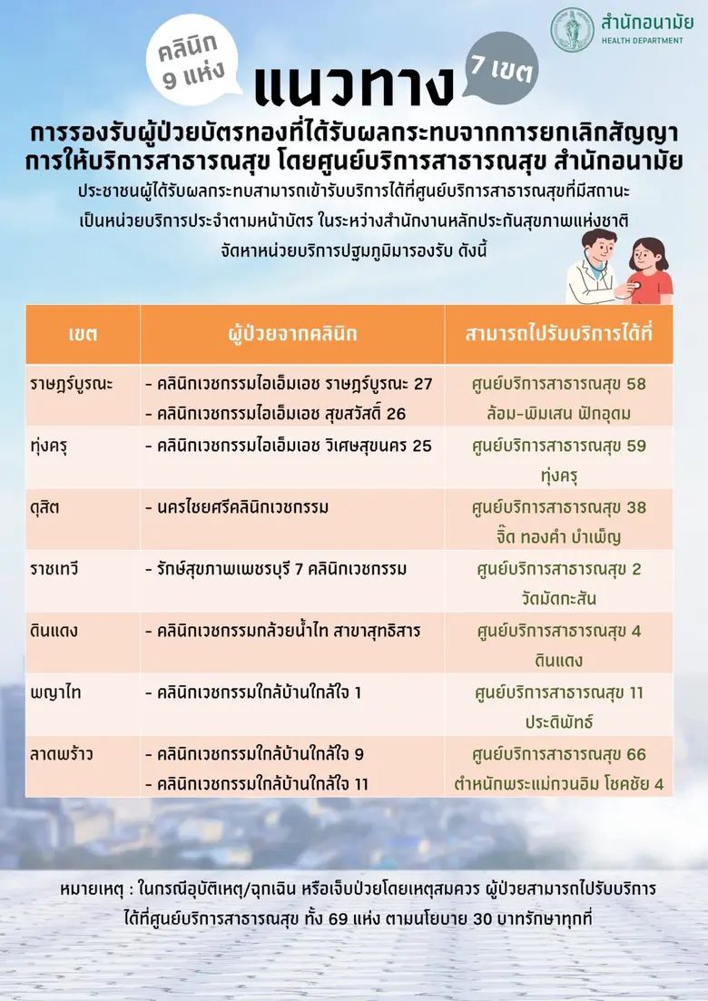นางดวงพร ปิณจีเสคิกุล ผู้อำนวยการสำนักอนา...