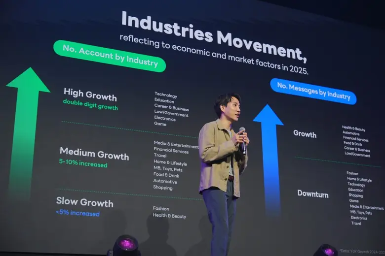 LINE ประเทศไทย เปิดอินไซต์การใช้เครื่องมือการตลาดแล...