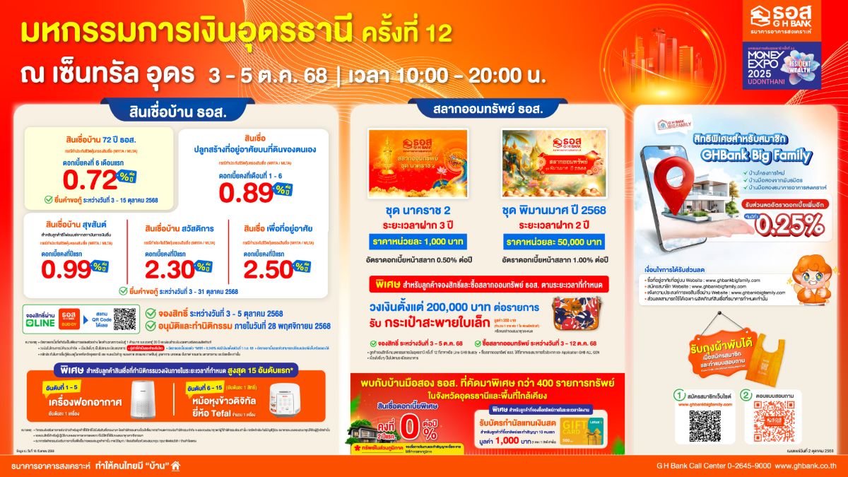 ธอส. ปักหมุดอีสาน มอบโปรโมชันสินเชื่อบ้านดอกเบี้ยพิเศษเริ่มต้น 0.72% ต่อปี ในงาน "มหกรรมการเงินอุดรธานี ครั้งที่ 12"