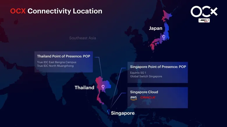 OCX: Open Connectivity eXchange Now Launched in Thailand - A New Dimension of Direct Cloud Connectivity by BBIX Thailand