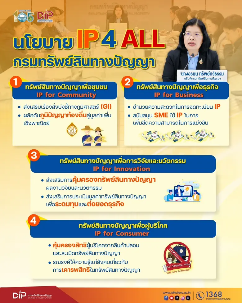 อธิบดีกรมทรัพย์สินทางปัญญารับลูกนโยบาย Qu...