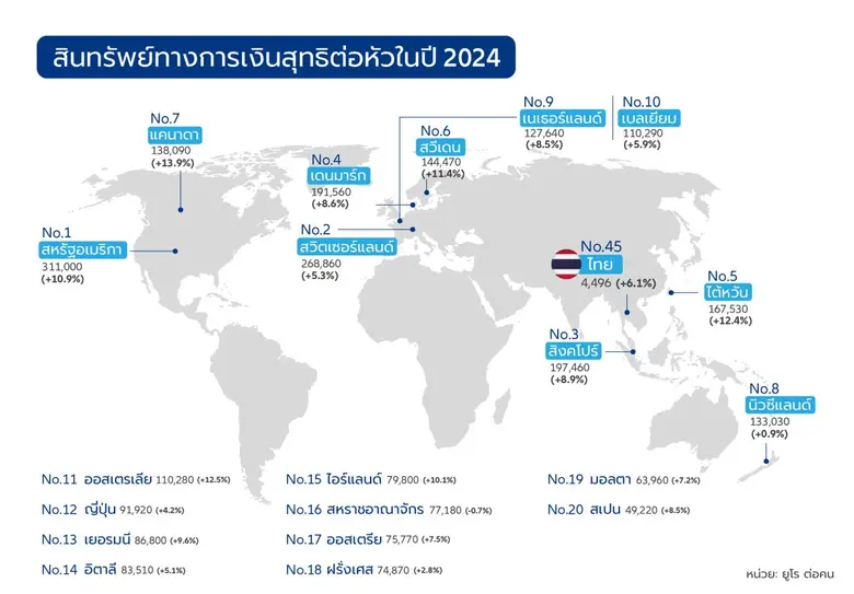 ปี 2024 เป็นอีกหนึ่งปีทองของสินทรัพย์การเ...