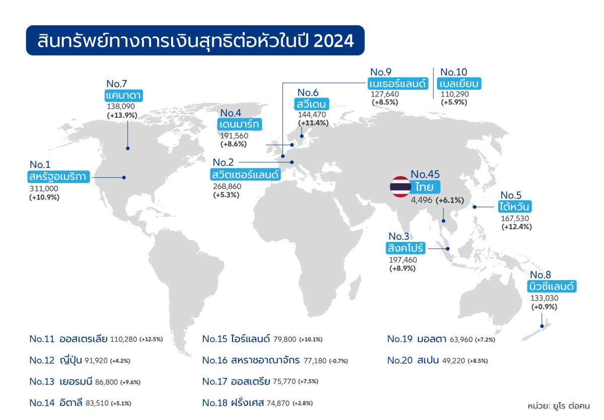 ปี 2024 เป็นอีกหนึ่งปีทองของสินทรัพย์การเ...