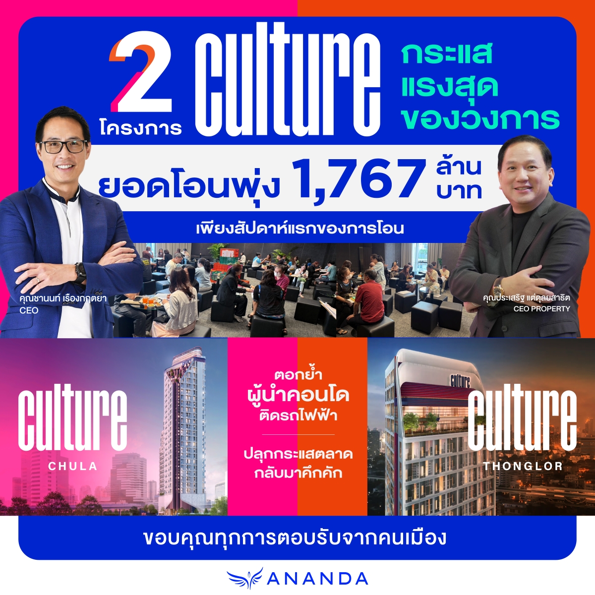 บริษัท อนันดา ดีเวลลอปเม้นท์ จำกัด (มหาชน...