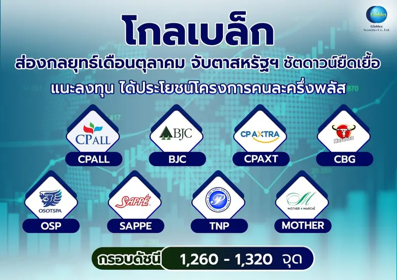 บล. โกลเบล็ก (GBS) ประเมินดัชนี SET สัปดาห์นี้เคลื่...