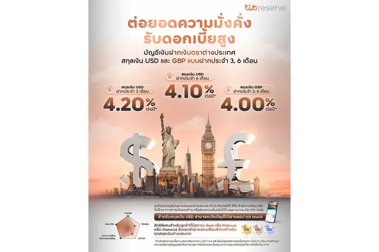 ทีทีบี ชวนเปิดบัญชีออมเงินสกุลต่างประเทศ USD และ GBP รับดอกเบี้ยสูงสุด 4.00% ต่อปี ผ่านบัญชี FCD e-Saving