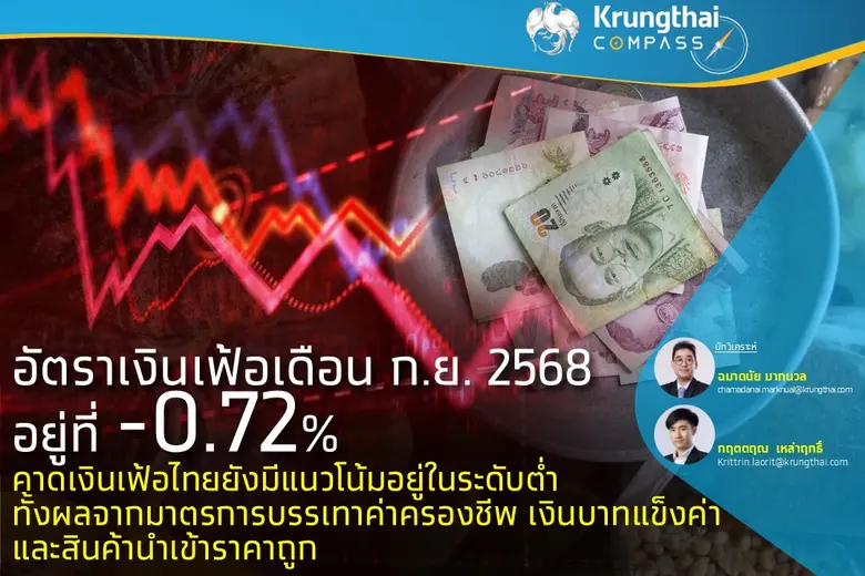 อัตราเงินเฟ้อทั่วไป เดือน ก.ย. 68 อยู่ที่...
