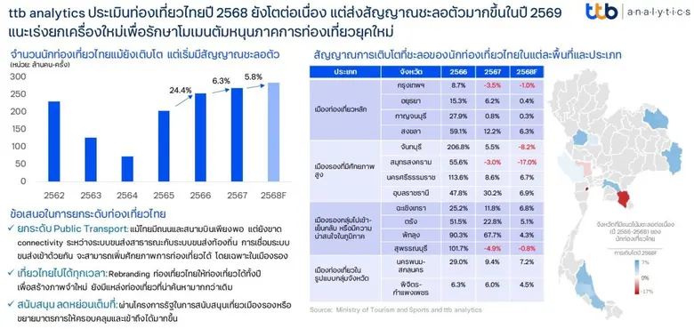 ศูนย์วิเคราะห์เศรษฐกิจ ทีทีบี หรือ ttb an...