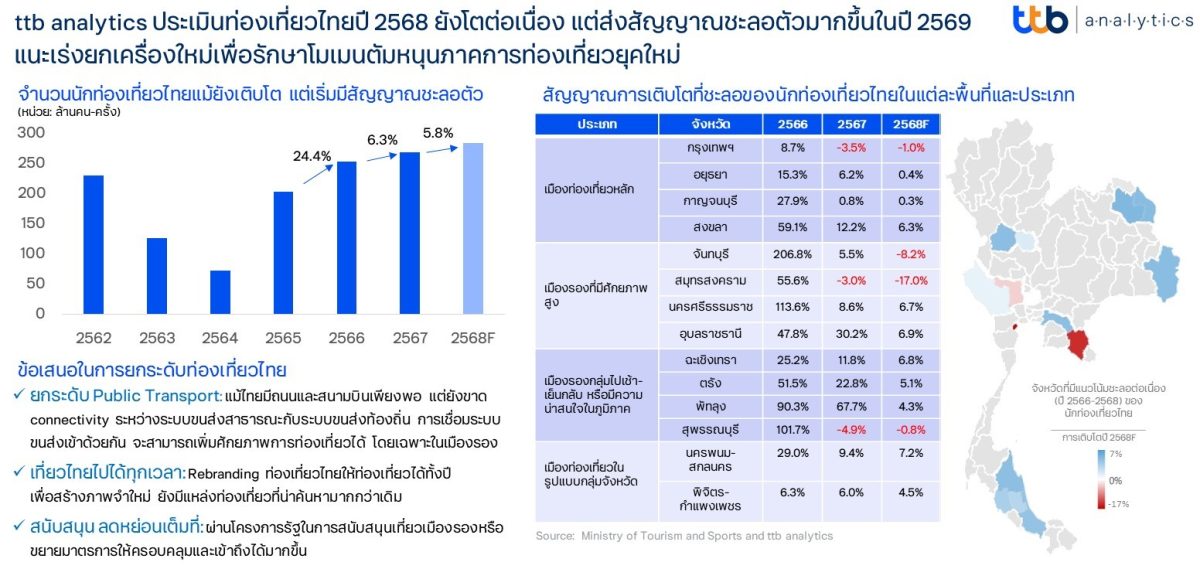 ศูนย์วิเคราะห์เศรษฐกิจ ทีทีบี หรือ ttb an...