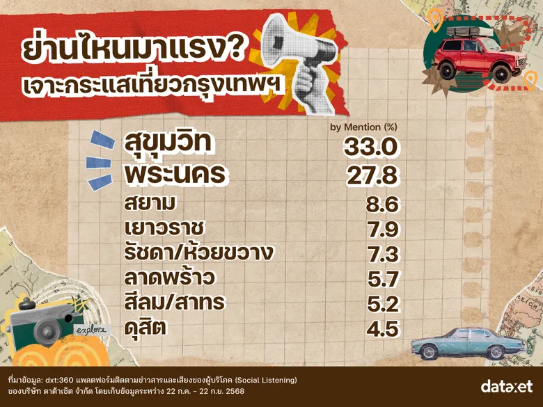 บางกอกออนเทรนด์ ย่านสุดปัง! ดังทุกฟีด