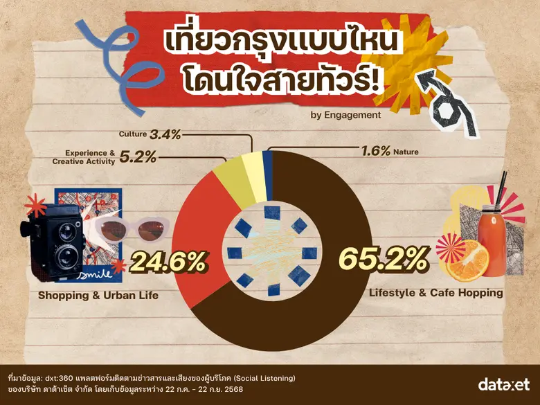 บางกอกออนเทรนด์ ย่านสุดปัง! ดังทุกฟีด