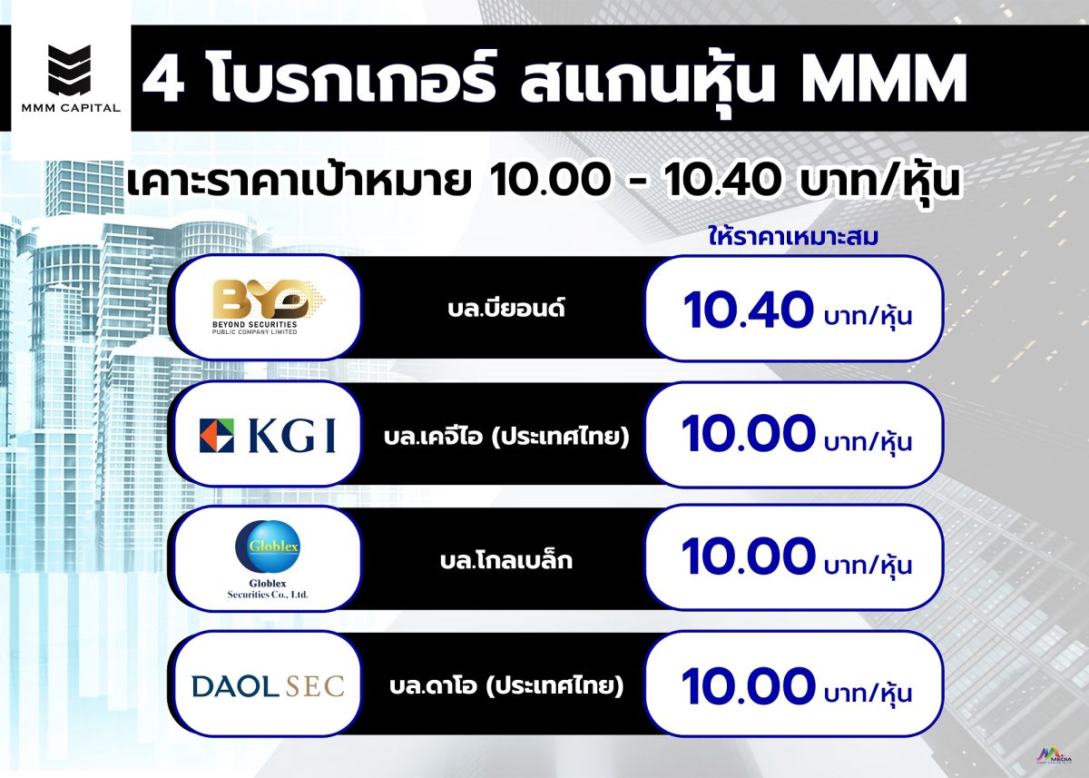 4 โบรกเกอร์ ประสานเสียง สแกนหุ้นน้องใหม่ ...
