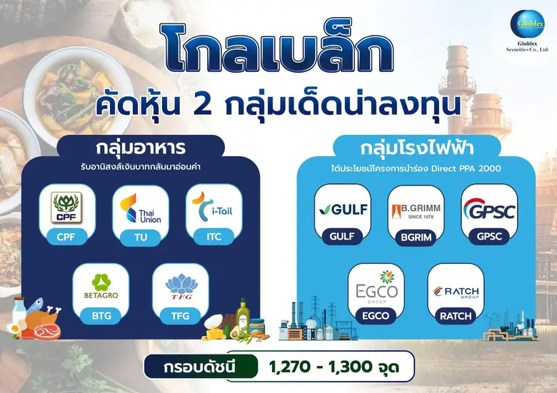 "โกลเบล็ก" คัดหุ้น 2 กลุ่มเด็ดน่าลงทุน "กลุ่มอาหาร-โรงไฟฟ้า"