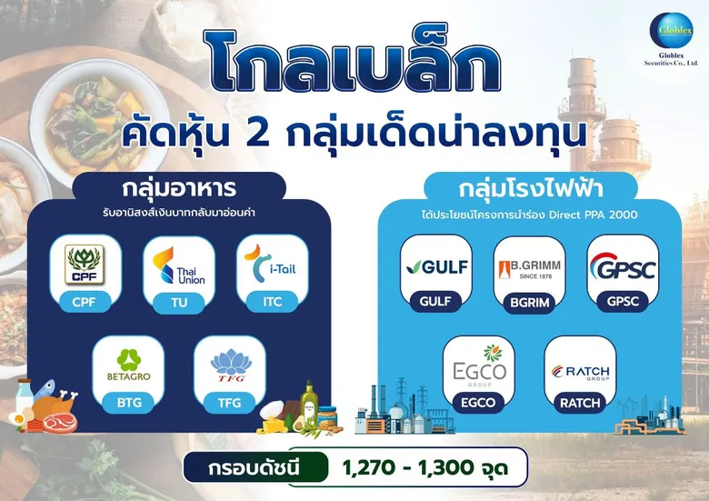 "โกลเบล็ก" คัดหุ้น 2 กลุ่มเด็ดน่าลงทุน "กลุ่มอาหาร-โรงไฟฟ้า"