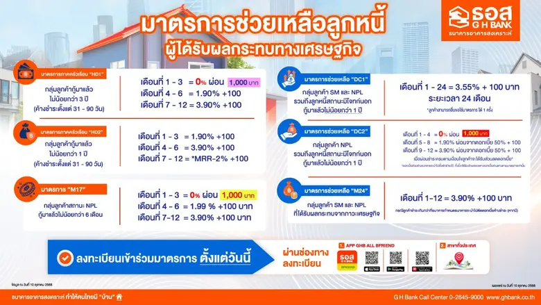 ธนาคารอาคารสงเคราะห์ (ธอส.) พร้อมสนับสนุน...