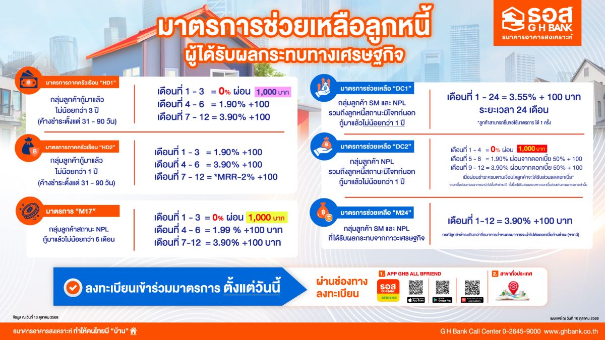 ธนาคารอาคารสงเคราะห์ (ธอส.) พร้อมสนับสนุน...