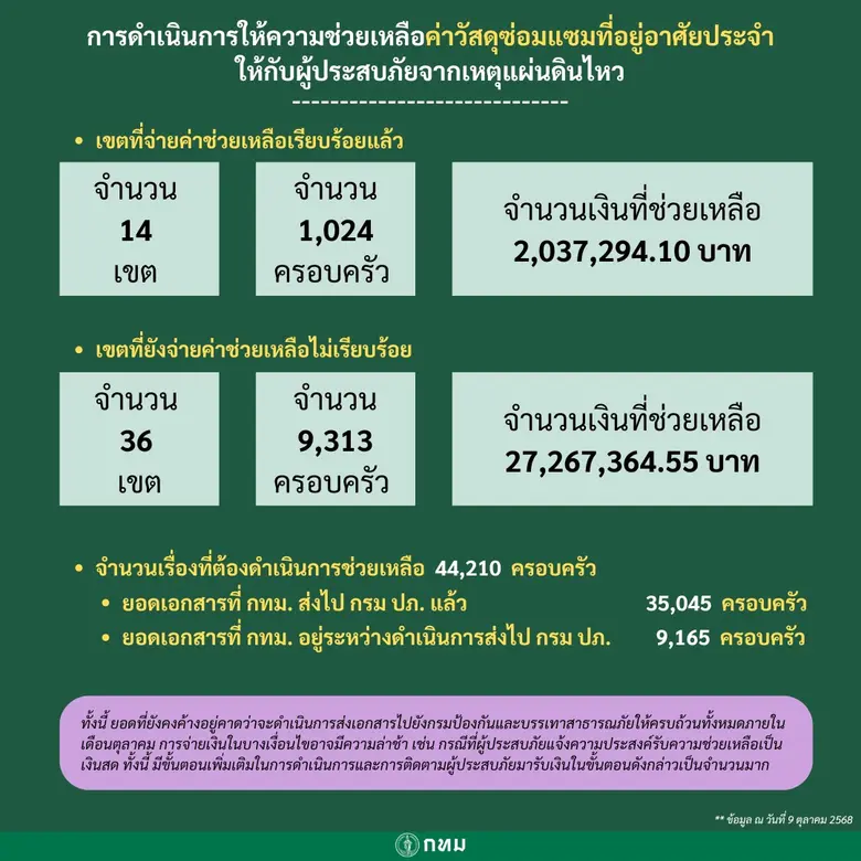 นายสุริยชัย รวิวรรณ ผู้อำนวยการสำนักป้องก...