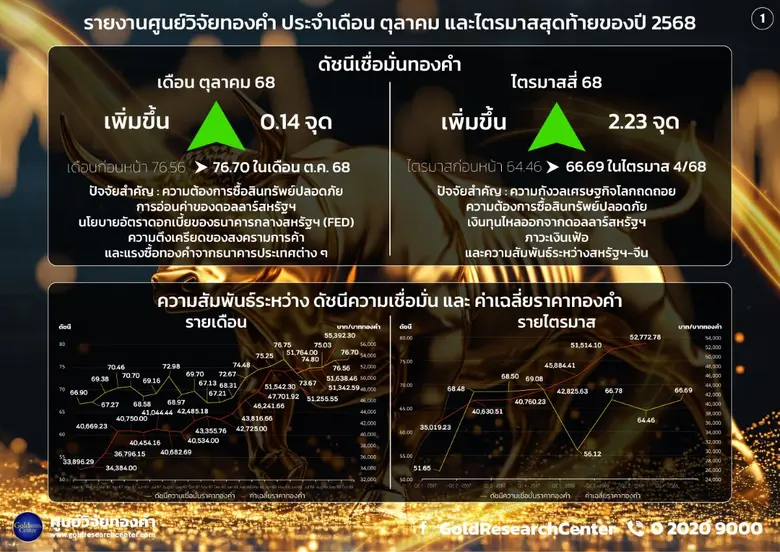 ดร.พิบูลย์ฤทธิ์ วิริยะผล ผู้อำนวยการศูนย์...