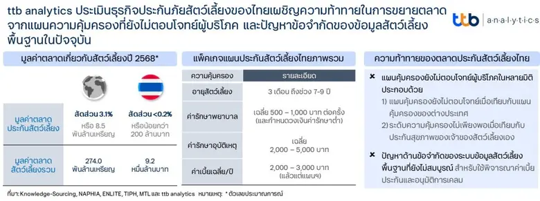 ศูนย์วิเคราะห์เศรษฐกิจ ทีทีบี หรือ ttb an...