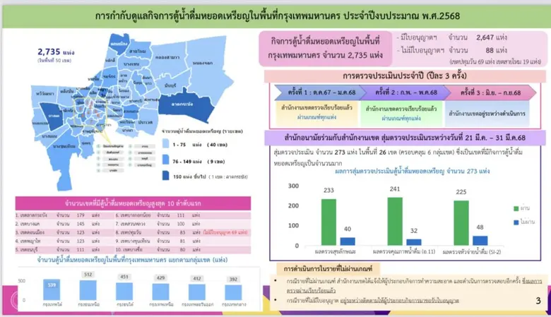 นางดวงพร ปิณจีเสคิกุล ผู้อำนวยการสำนักอนา...