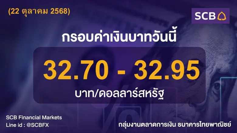 Market update by SCBFM: 22 ตุลาคม 2568 กลุ่มงานตลาด...