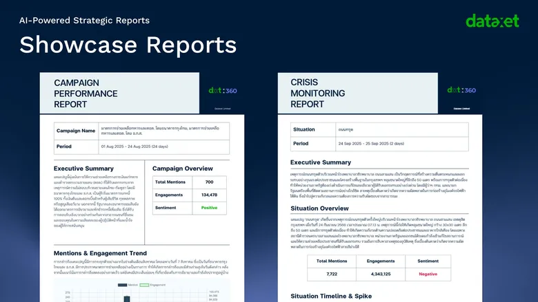 Dataxet Combines Trusted Sources with AI to Transform Marketing Decisions from Data to Action