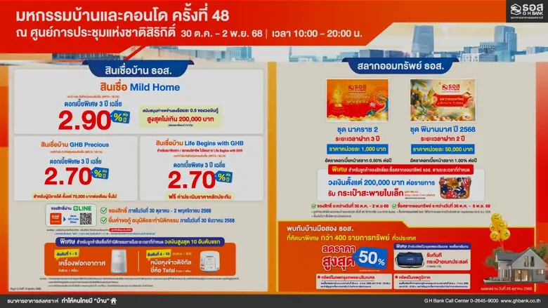 ธนาคารอาคารสงเคราะห์ (ธอส.) เดินหน้ากระตุ้นภาคอสังห...