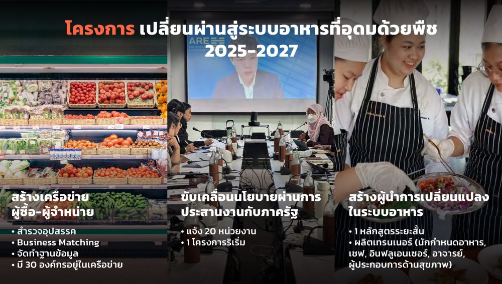 สำนักงานสภานโยบายการอุดมศึกษา วิทยาศาสตร์...