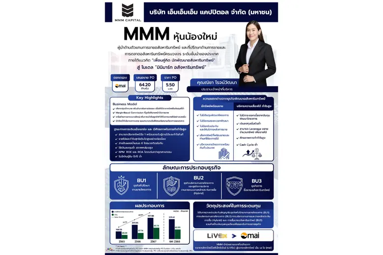 บมจ.เอ็มเอ็มเอ็ม แคปปิตอล หรือ MMM เดินหน...
