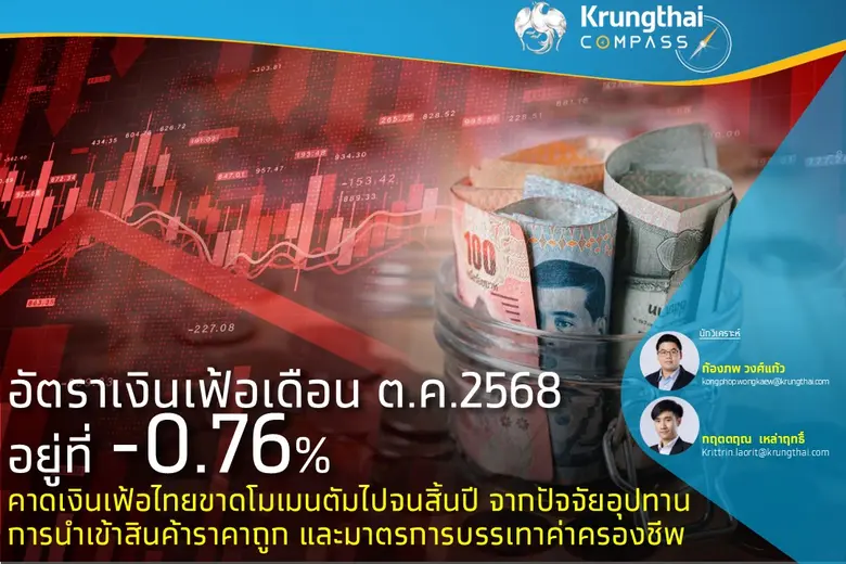 อัตราเงินเฟ้อทั่วไป เดือน ต.ค. 68 อยู่ที่ -0.76% ทร...