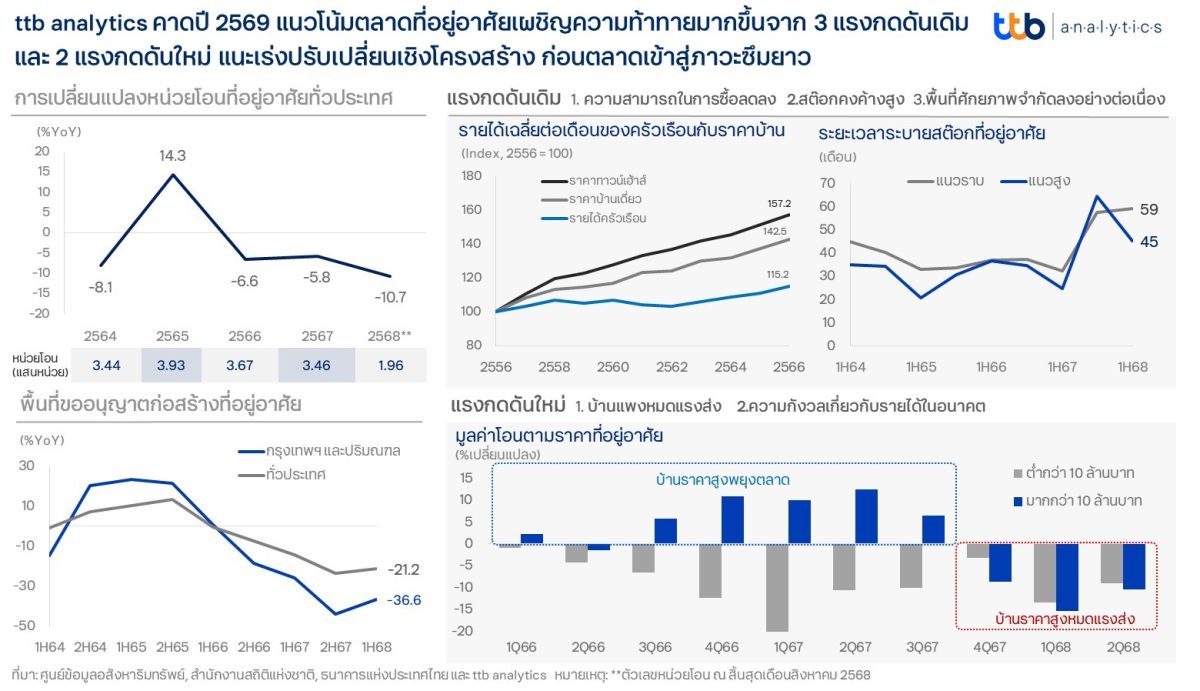 ศูนย์วิเคราะห์เศรษฐกิจ ทีทีบี หรือ ttb an...