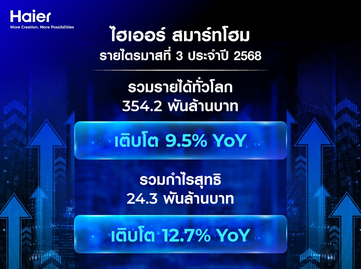 บริษัท ไฮเออร์ สมาร์ท โฮม จำกัด ผู้นำระดับโลกด้านโซ...