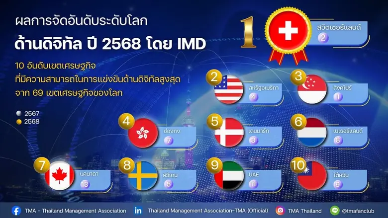 สมาคมการจัดการธุรกิจแห่งประเทศไทย หรือ ที...