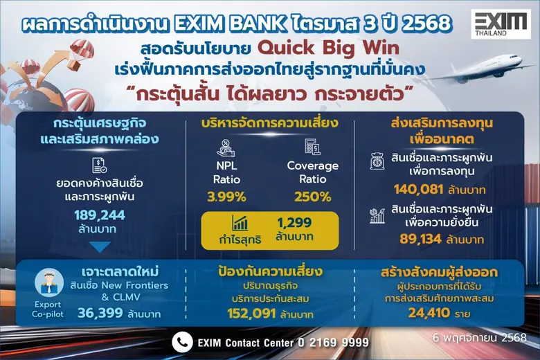 นายชลัช รัตนบุญนิธิ กรรมการผู้จัดการ ธนาค...