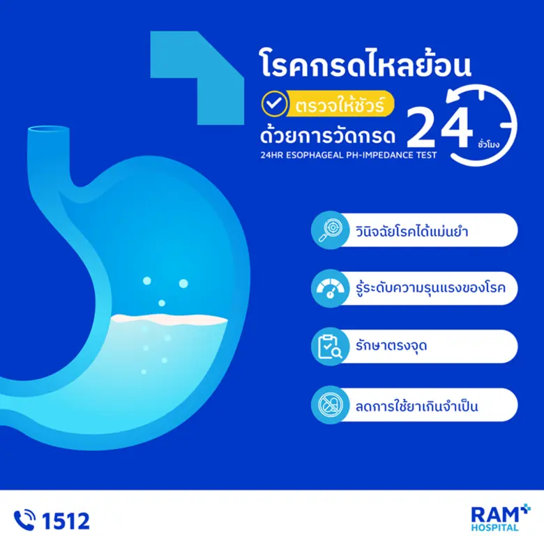 "กรดไหลย้อน" ตรวจให้ชัวร์ ด้วยการวัดกรด 2...